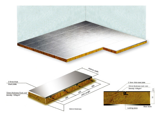 comprare Marine Floating Floor Boat Laminate composita 52.5mm spessi fabbricazione online